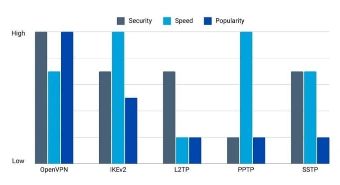 grafico protocolli (2)-1